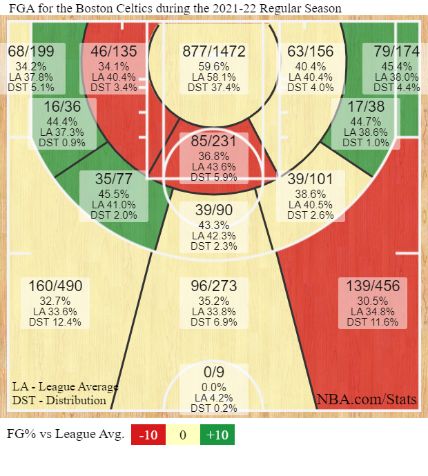 Das Shotchart der Boston Celtics in der Saison 2021/22.