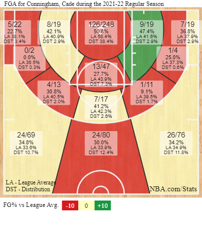 cade-shotchart