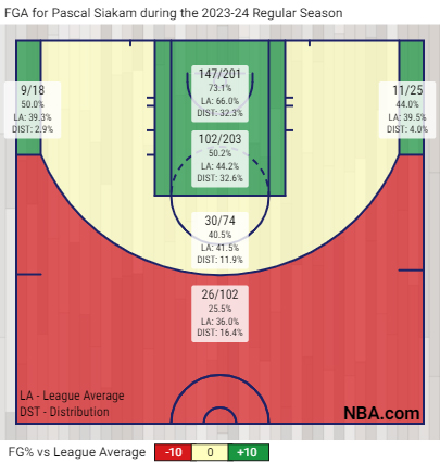 siakam-shotchart