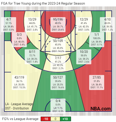 trae-shotchart