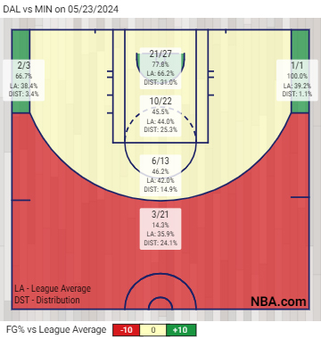 mavs-shotchart