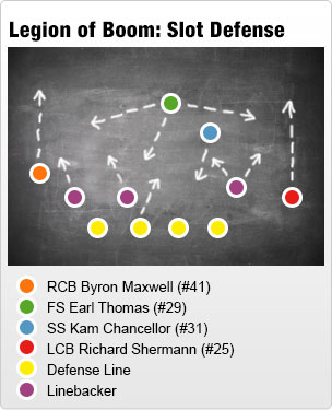 Slot Defense