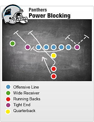 panthers-power-blocking-med