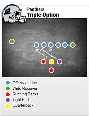 panthers-triple-option-med