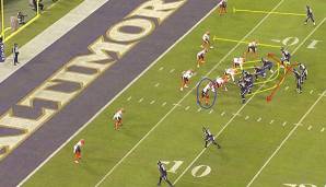 NFL, Baltimore Ravens, Offense