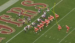 NFL, Analyse, Kolumne, Third and Long, Kansas City Chiefs, Super Bowl, San Francisco 49ers