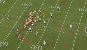 NFL, Analyse, Kolumne, Third and Long, Kansas City Chiefs, Super Bowl, San Francisco 49ers