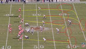 NFL, Analyse, Kolumne, Third and Long, Kansas City Chiefs, Super Bowl, San Francisco 49ers