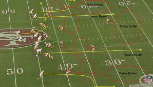 NFL, Analyse, Kolumne, Third and Long, Kansas City Chiefs, Super Bowl, San Francisco 49ers