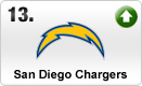 chargers-med